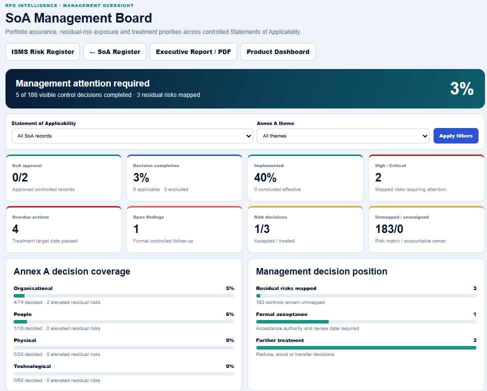 Statement of Applicability management board