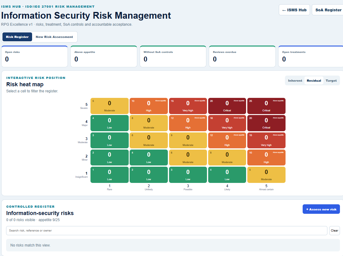 Information Security Risk Management dashboard and heat map