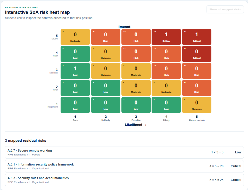 Statement of Applicability interactive risk heat map